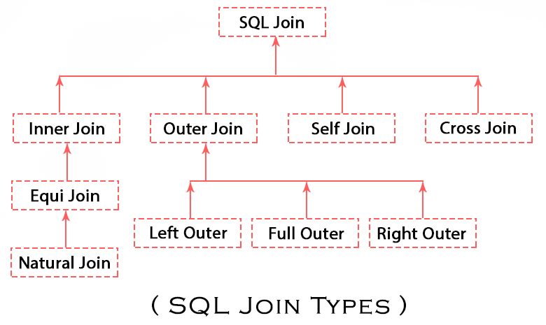 SQL JOIN